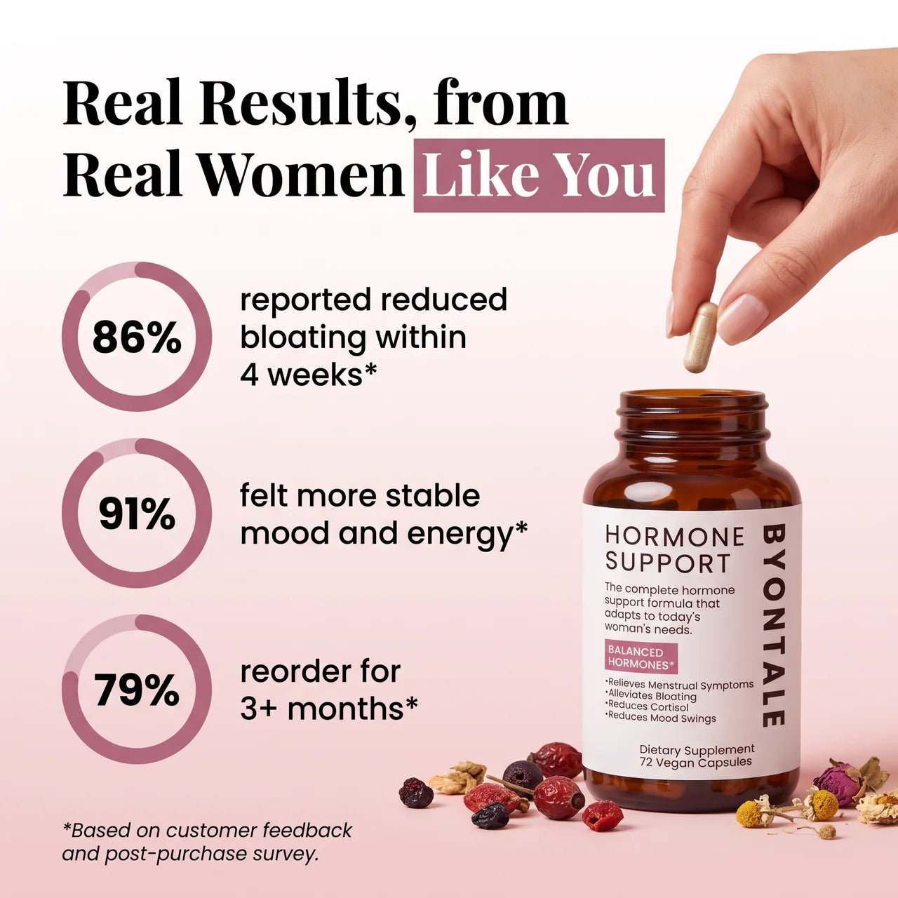 Hormone Support
