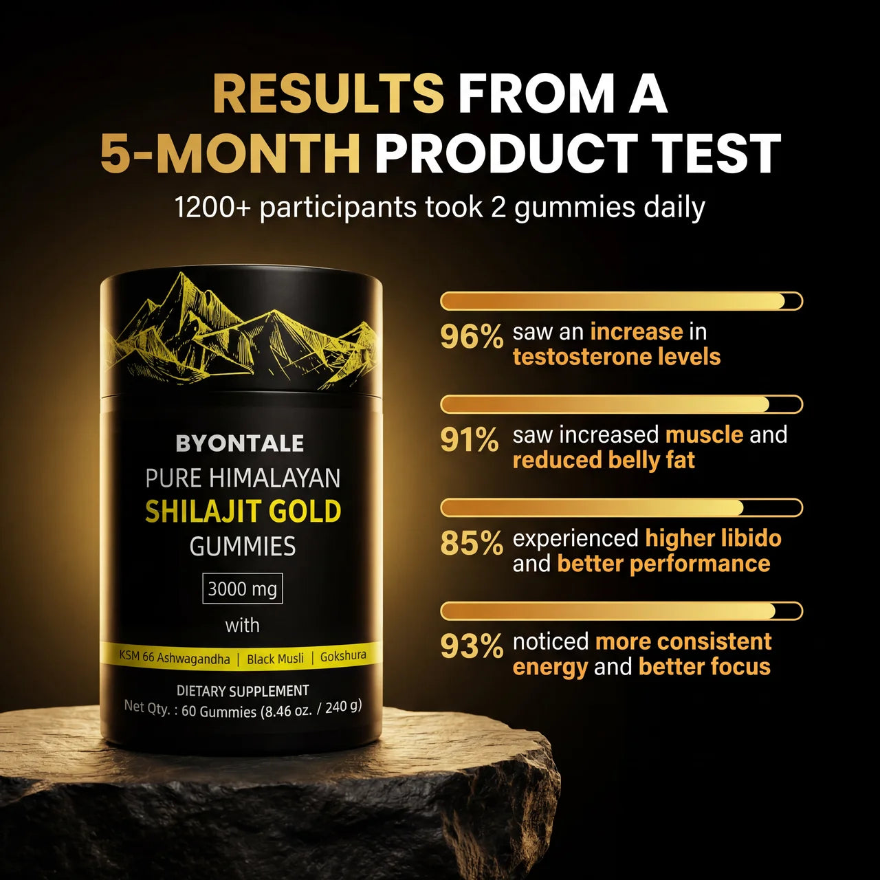 BYONTALE YOUR DAILY TESTOSTERONE BOOST